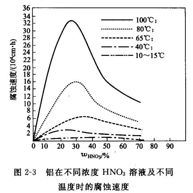 广东腐蚀加工厂哪家好