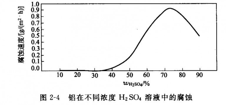 石基蚀刻厂联系电话