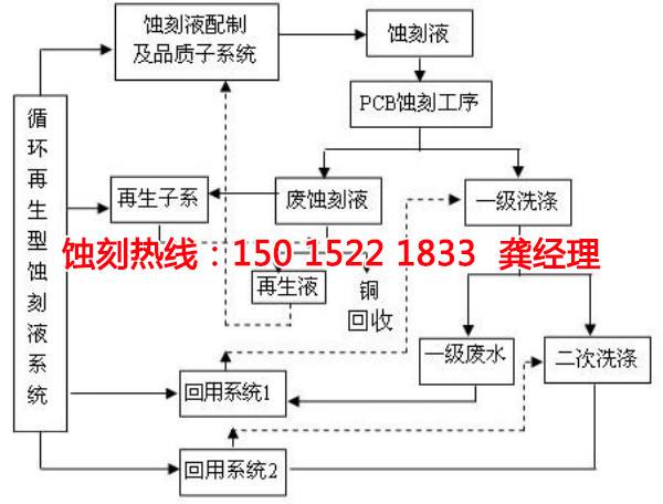 三角铝合金蚀刻联系电话