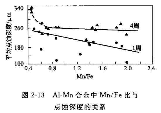 花都腐蚀加工厂哪家好