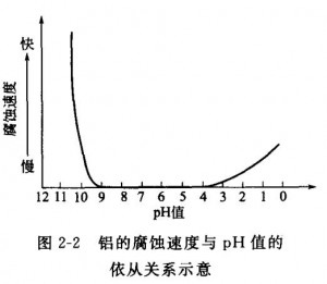 中山腐刻加工_腐蚀加工