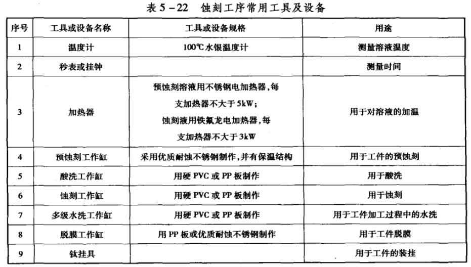 上海金属蚀刻厂家电话