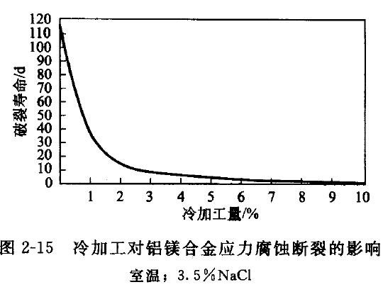 绍兴蚀刻厂联系电话