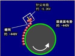 黄江腐蚀加工厂哪家好