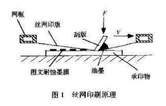 沙田腐蚀加工联系电话