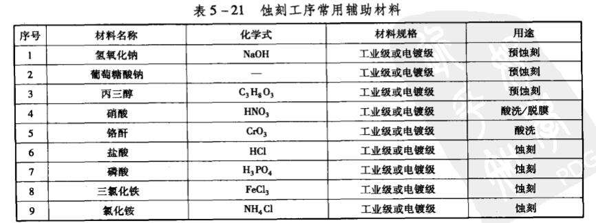 绍兴不锈钢蚀刻联系电话