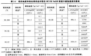 三角蚀刻铝联系电话