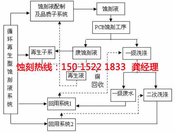 沙溪腐刻联系电话