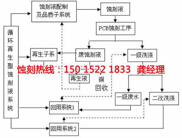 嵊州蚀刻厂联系电话