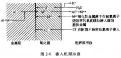 <b>均安Logo蚀刻加工厂</b>