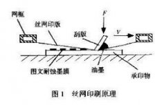 <b>阳西铭牌蚀刻加工厂</b>