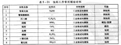 <b>常平不锈钢蚀刻加工厂</b>