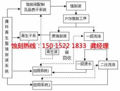<b>洪梅不锈钢蚀刻加工厂</b>