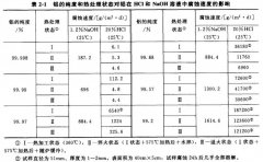 <b>道滘 蚀刻铜技术</b>
