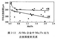 <b>佛山蚀刻加工_拉丝不锈钢蚀刻</b>