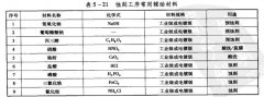 <b>慈溪腐蚀加工_蚀刻</b>