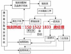 <b>大良Logo蚀刻联系电话</b>