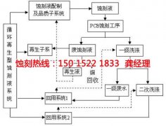 <b>光明铝网蚀刻联系电话</b>