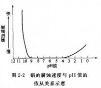 <b>东阳喇叭网蚀刻联系电话</b>