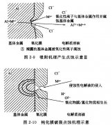 <b>汕头蚀刻铝联系电话</b>